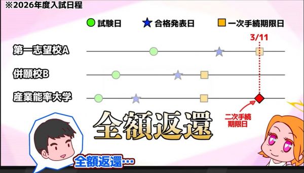 産業能率大学の公式YouTubeチャンネルから